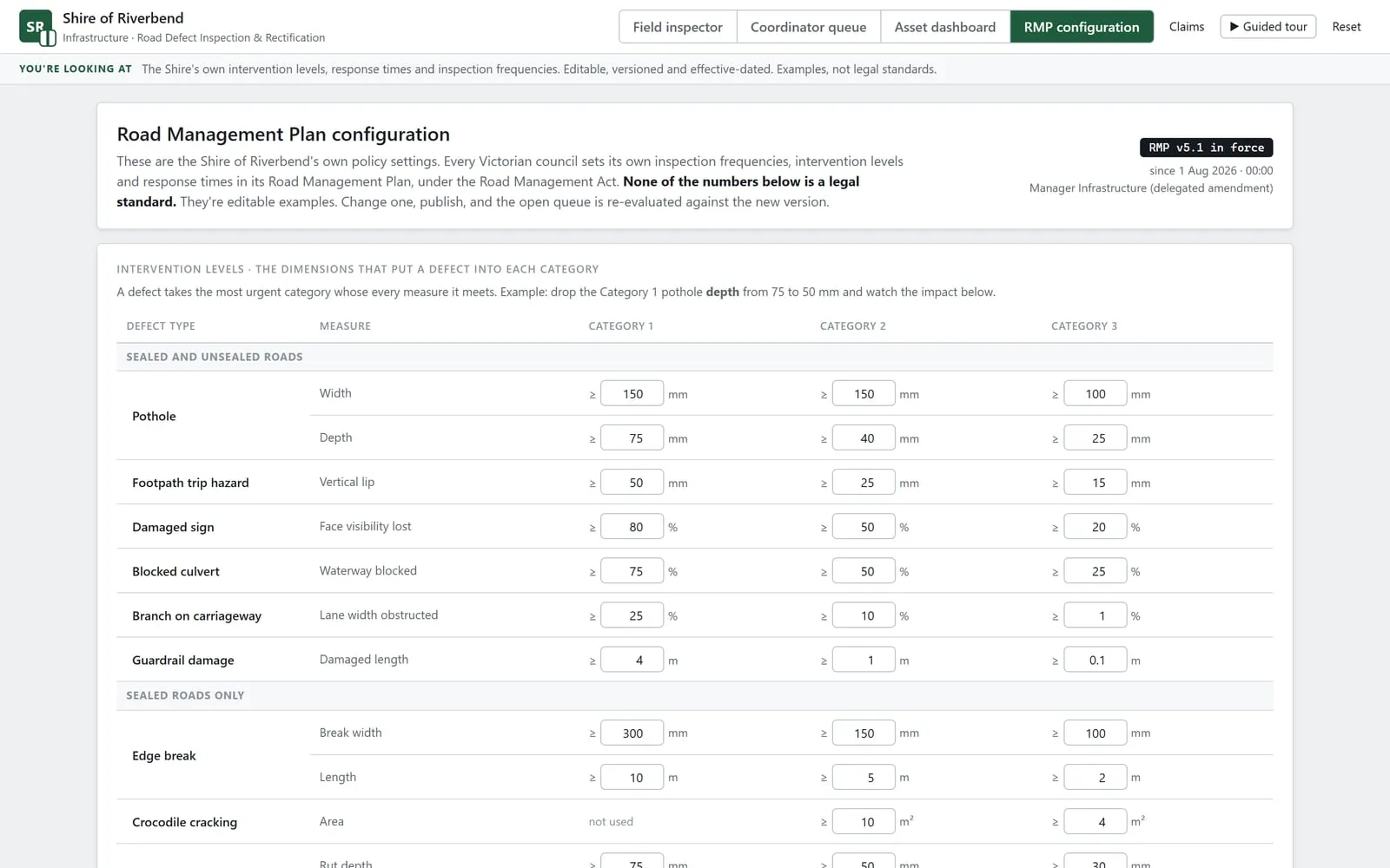 The Road Management Plan configuration: intervention levels for each defect type and category, editable, with the version in force